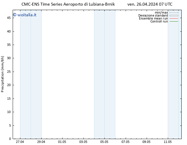 Precipitazione CMC TS ven 26.04.2024 07 UTC