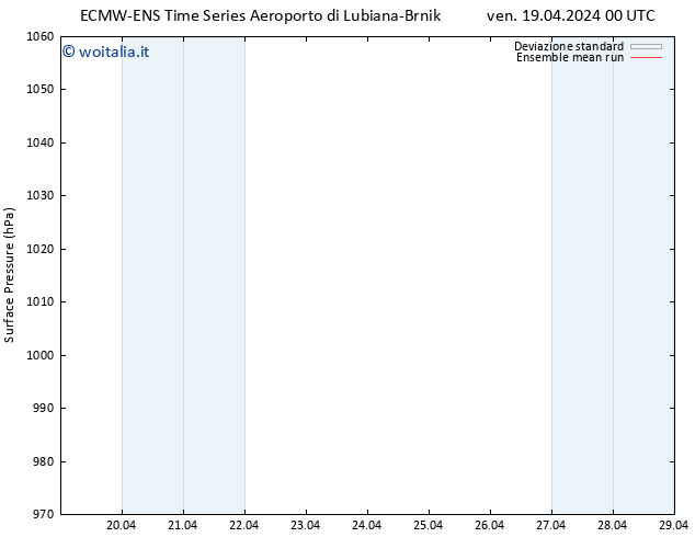 Pressione al suolo ECMWFTS sab 20.04.2024 00 UTC