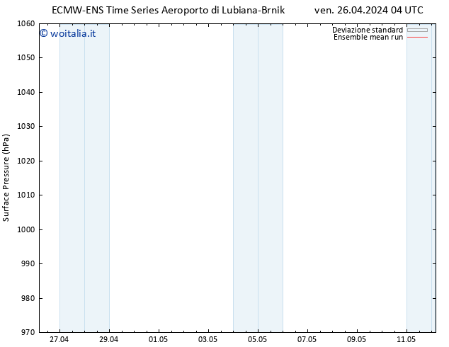 Pressione al suolo ECMWFTS sab 27.04.2024 04 UTC