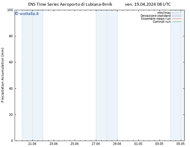 Precipitation accum. GEFS TS ven 19.04.2024 14 UTC
