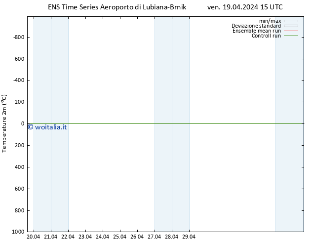 Temperatura (2m) GEFS TS ven 19.04.2024 15 UTC