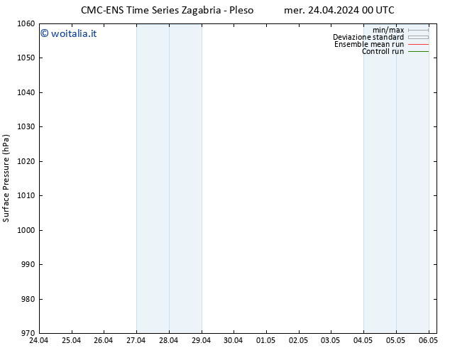 Pressione al suolo CMC TS mer 24.04.2024 00 UTC