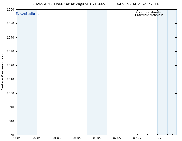 Pressione al suolo ECMWFTS sab 27.04.2024 22 UTC