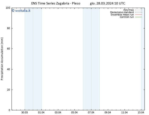 Precipitation accum. GEFS TS gio 28.03.2024 16 UTC