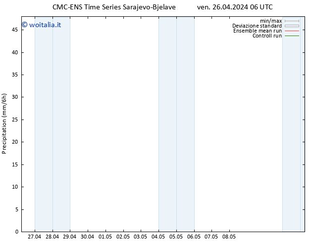 Precipitazione CMC TS ven 26.04.2024 06 UTC