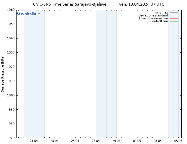 Pressione al suolo CMC TS ven 19.04.2024 07 UTC