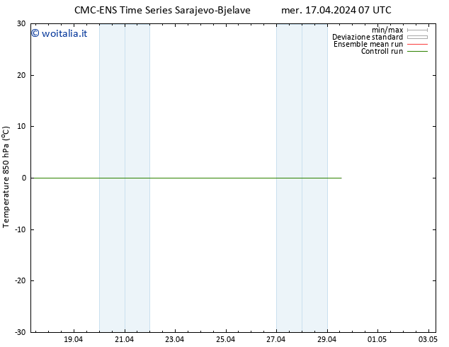 Temp. 850 hPa CMC TS mer 17.04.2024 07 UTC