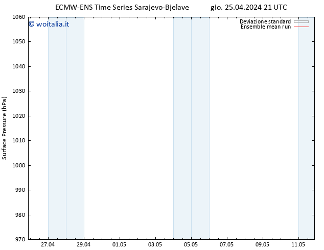 Pressione al suolo ECMWFTS ven 26.04.2024 21 UTC