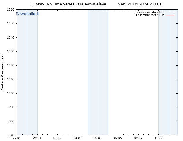 Pressione al suolo ECMWFTS sab 27.04.2024 21 UTC