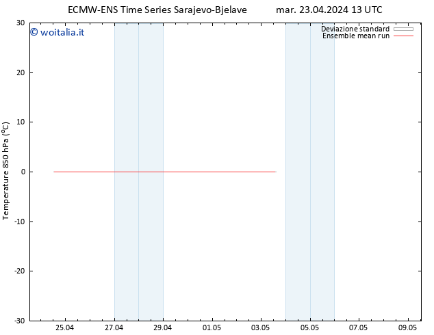 Temp. 850 hPa ECMWFTS mer 24.04.2024 13 UTC