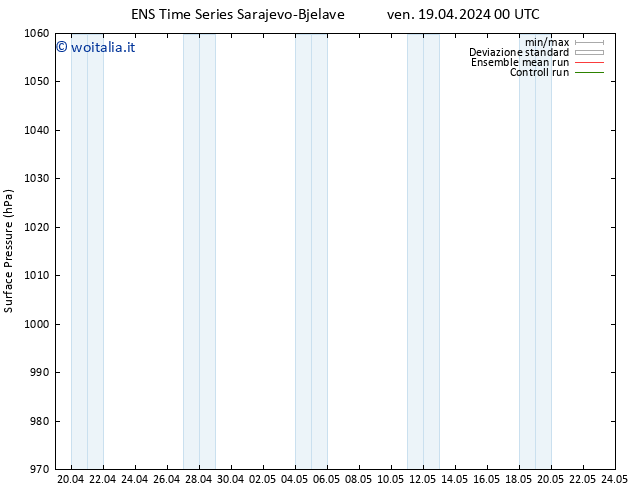 Pressione al suolo GEFS TS ven 19.04.2024 00 UTC