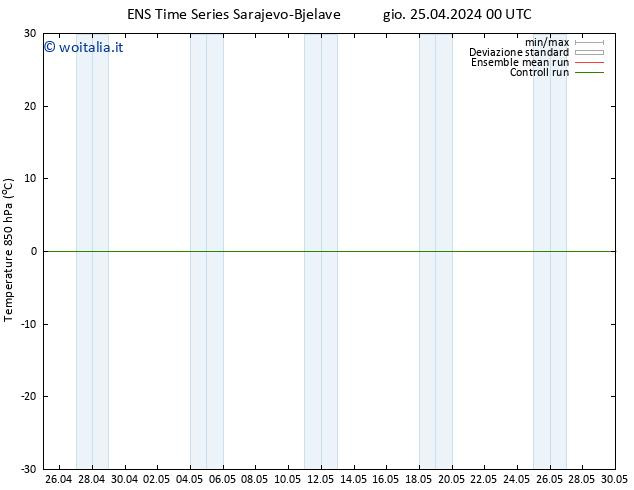 Temp. 850 hPa GEFS TS gio 25.04.2024 00 UTC