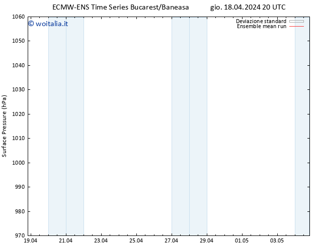Pressione al suolo ECMWFTS ven 19.04.2024 20 UTC