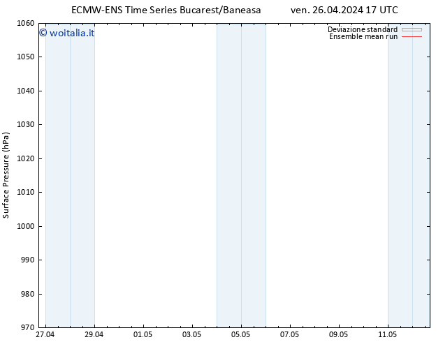 Pressione al suolo ECMWFTS sab 27.04.2024 17 UTC