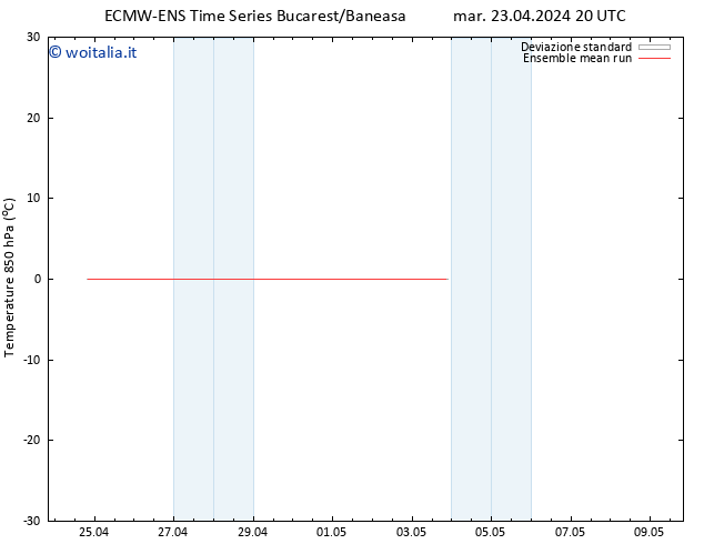 Temp. 850 hPa ECMWFTS mer 24.04.2024 20 UTC