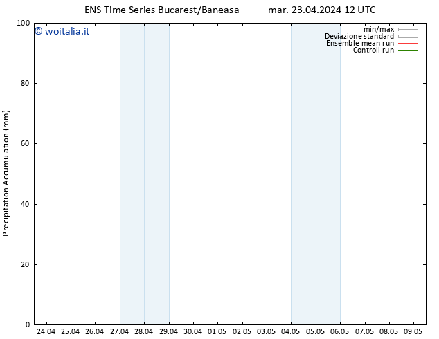 Precipitation accum. GEFS TS mar 23.04.2024 18 UTC