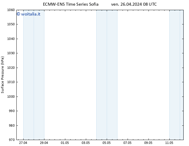 Pressione al suolo ALL TS ven 26.04.2024 08 UTC