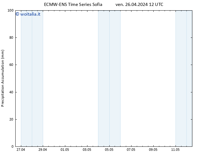 Precipitation accum. ALL TS ven 26.04.2024 18 UTC