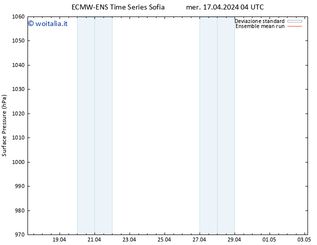 Pressione al suolo ECMWFTS gio 18.04.2024 04 UTC
