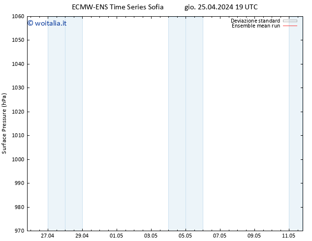 Pressione al suolo ECMWFTS ven 26.04.2024 19 UTC