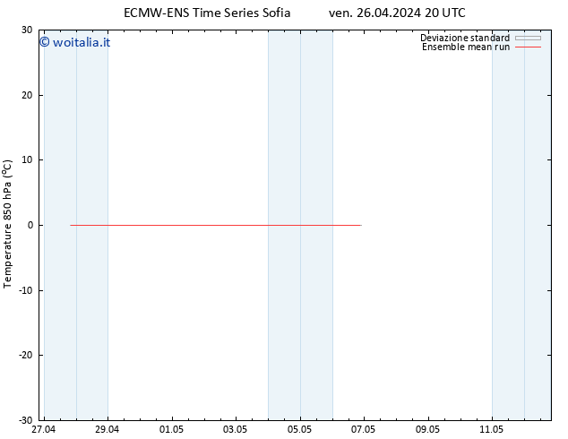 Temp. 850 hPa ECMWFTS sab 27.04.2024 20 UTC