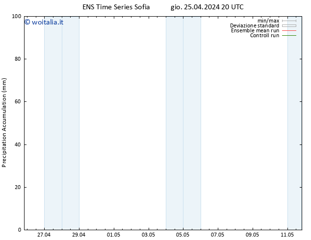 Precipitation accum. GEFS TS ven 26.04.2024 02 UTC