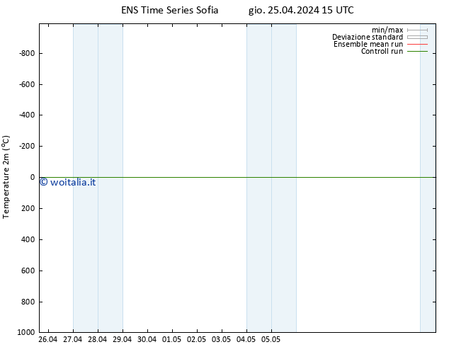 Temperatura (2m) GEFS TS gio 25.04.2024 15 UTC