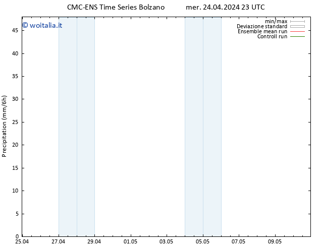 Precipitazione CMC TS mer 24.04.2024 23 UTC