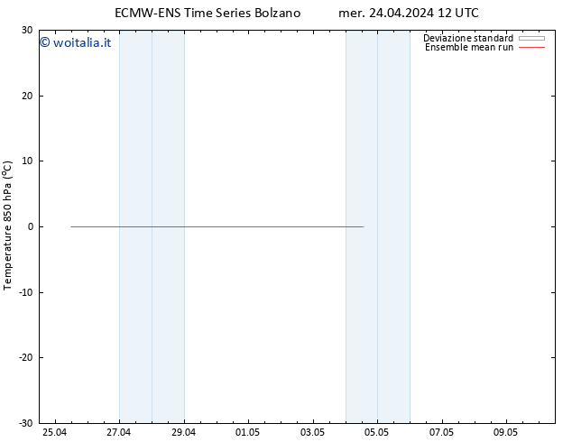 Temp. 850 hPa ECMWFTS gio 25.04.2024 12 UTC