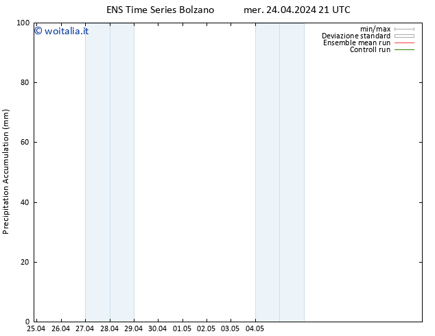 Precipitation accum. GEFS TS gio 25.04.2024 03 UTC