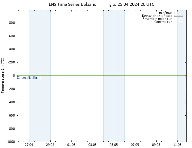 Temperatura (2m) GEFS TS gio 25.04.2024 20 UTC