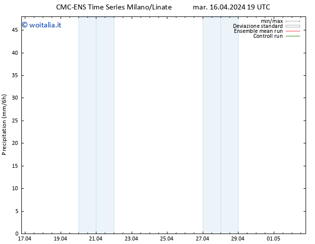 Precipitazione CMC TS mar 16.04.2024 19 UTC