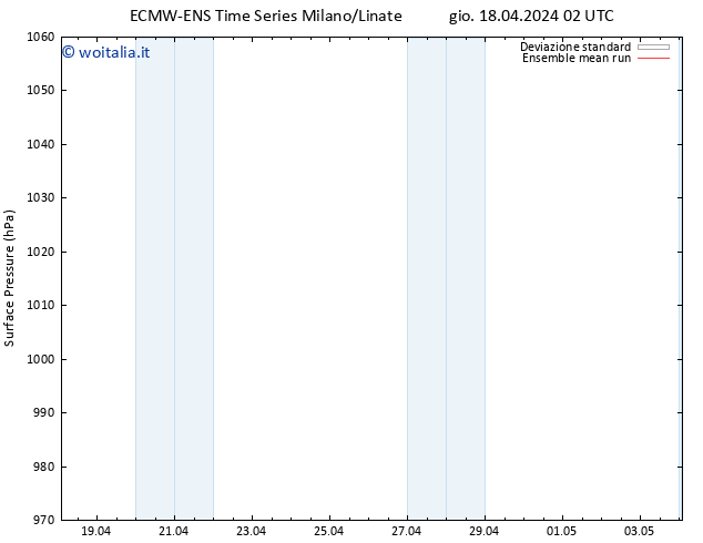 Pressione al suolo ECMWFTS ven 19.04.2024 02 UTC