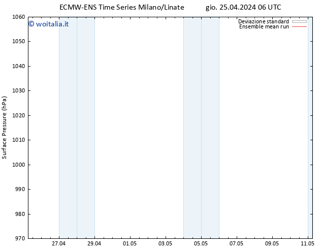 Pressione al suolo ECMWFTS ven 26.04.2024 06 UTC