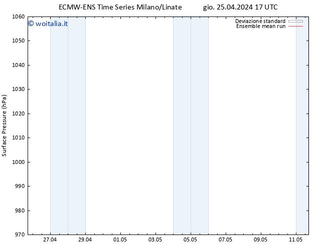 Pressione al suolo ECMWFTS ven 26.04.2024 17 UTC