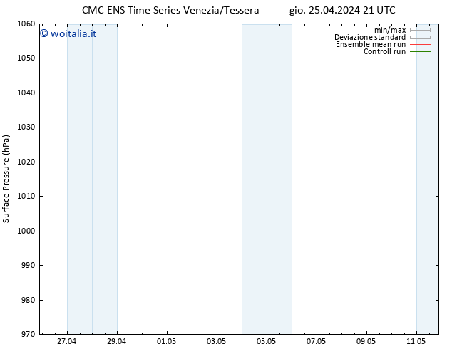 Pressione al suolo CMC TS gio 25.04.2024 21 UTC