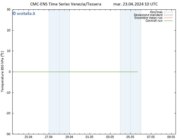 Temp. 850 hPa CMC TS mar 23.04.2024 10 UTC