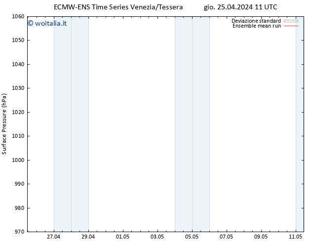 Pressione al suolo ECMWFTS ven 26.04.2024 11 UTC