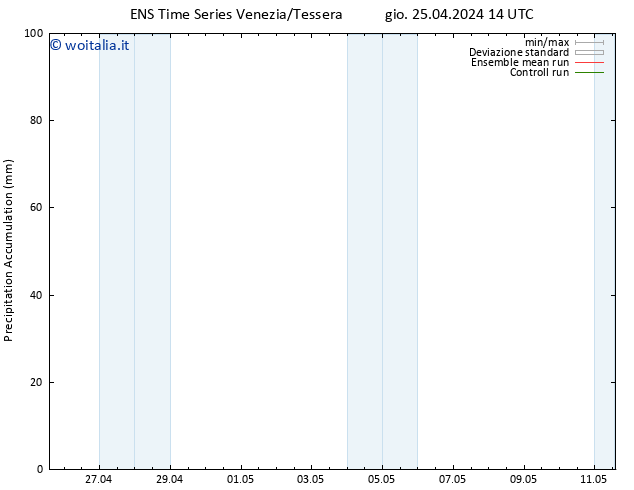 Precipitation accum. GEFS TS gio 25.04.2024 20 UTC