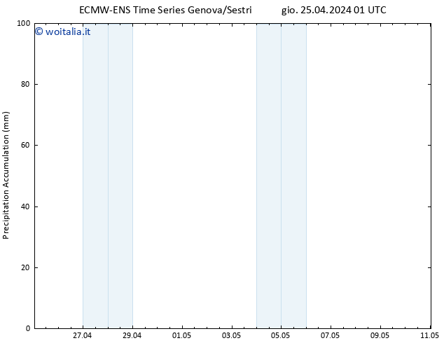 Precipitation accum. ALL TS gio 25.04.2024 07 UTC