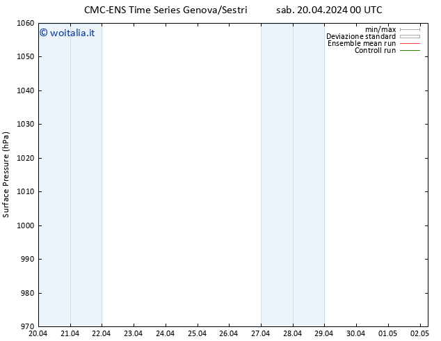 Pressione al suolo CMC TS sab 20.04.2024 00 UTC