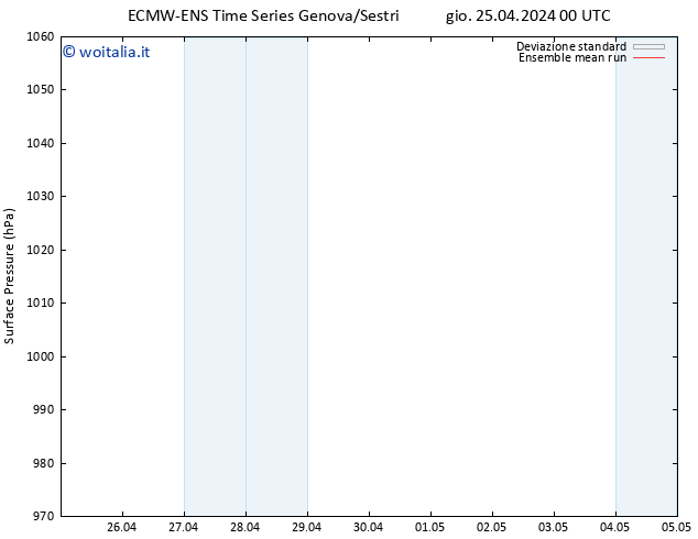 Pressione al suolo ECMWFTS ven 26.04.2024 00 UTC