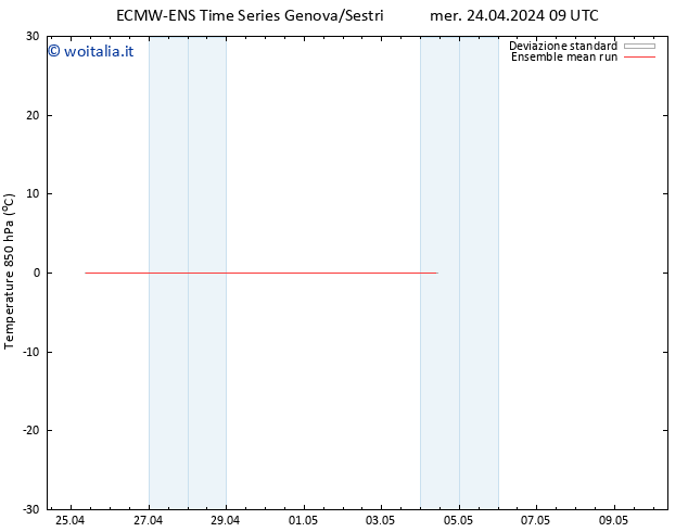 Temp. 850 hPa ECMWFTS gio 25.04.2024 09 UTC