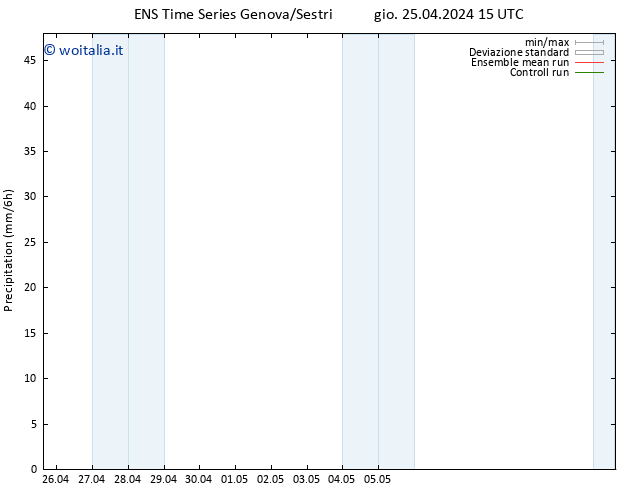 Precipitazione GEFS TS gio 25.04.2024 21 UTC