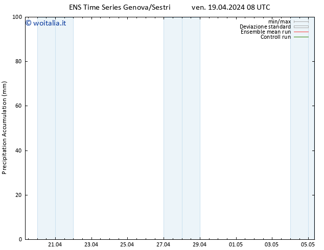 Precipitation accum. GEFS TS ven 19.04.2024 14 UTC