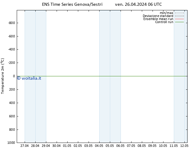 Temperatura (2m) GEFS TS ven 26.04.2024 06 UTC