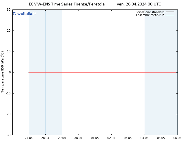 Temp. 850 hPa ECMWFTS sab 27.04.2024 00 UTC