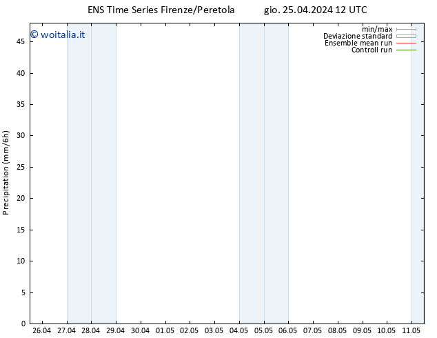 Precipitazione GEFS TS gio 25.04.2024 18 UTC