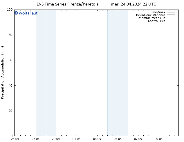 Precipitation accum. GEFS TS gio 25.04.2024 04 UTC