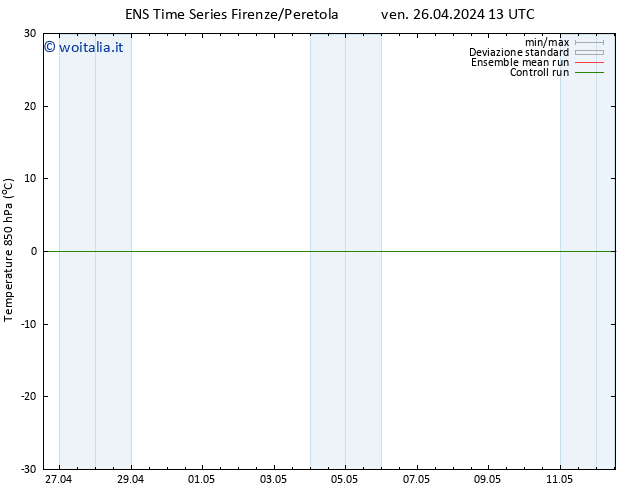 Temp. 850 hPa GEFS TS ven 26.04.2024 13 UTC